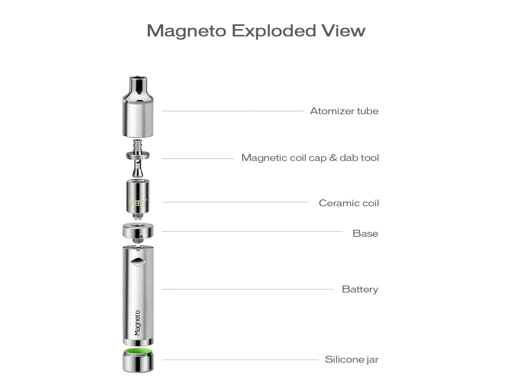 YOCAN MAGNETO KIT